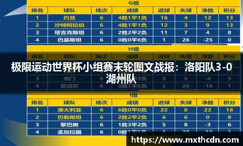 极限运动世界杯小组赛末轮图文战报：洛阳队3-0湖州队