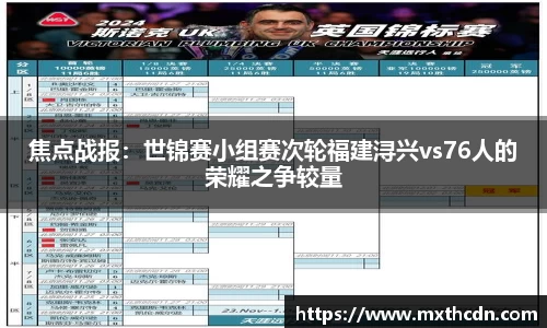 焦点战报：世锦赛小组赛次轮福建浔兴vs76人的荣耀之争较量