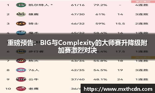 重磅预告：BIG与Complexity的大师赛升降级附加赛激烈对决
